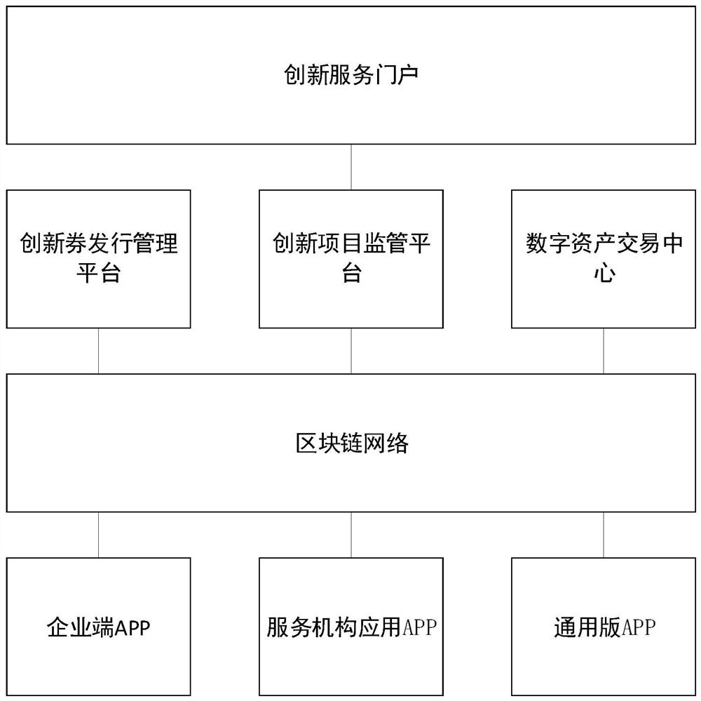 An innovative voucher management system based on blockchain