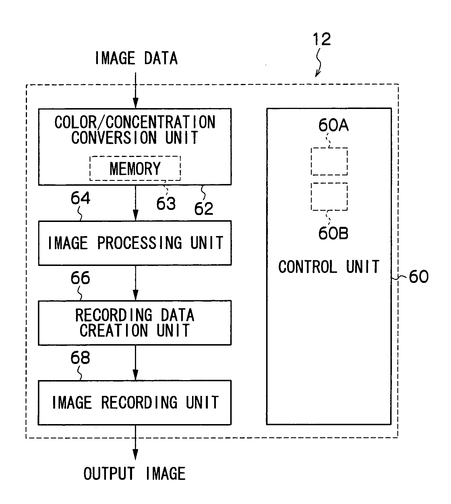 Image forming apparatus, image forming method, and image forming program