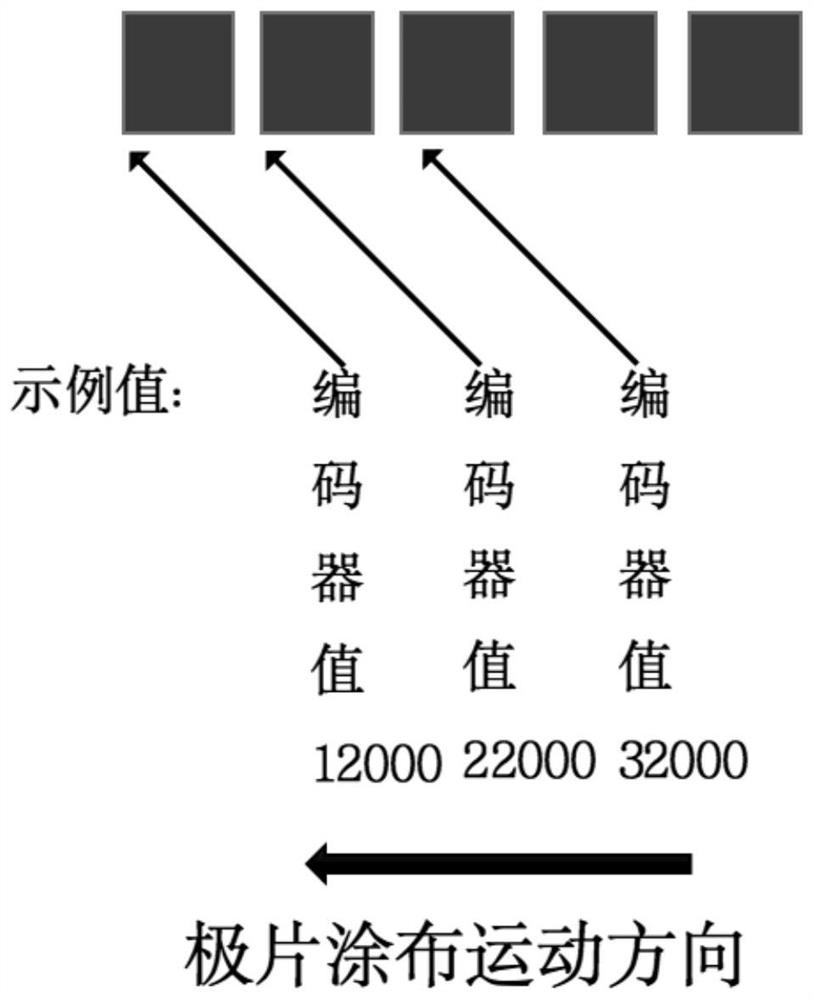 A method and system for real-time detection and processing of lithium battery pole piece defects