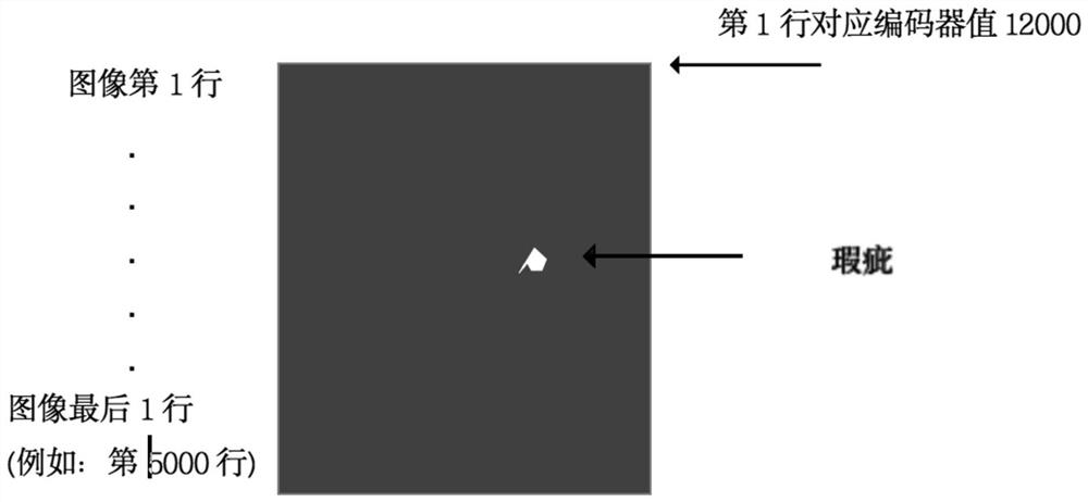 A method and system for real-time detection and processing of lithium battery pole piece defects