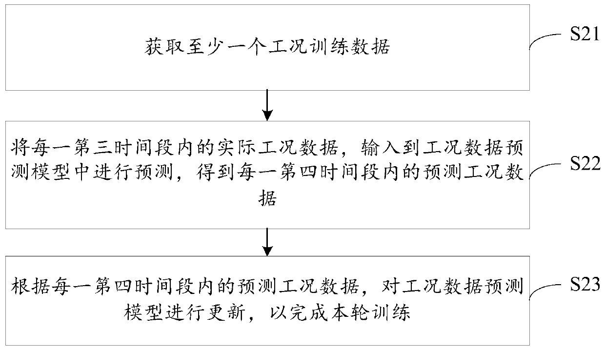 Method and device for predicting remaining range