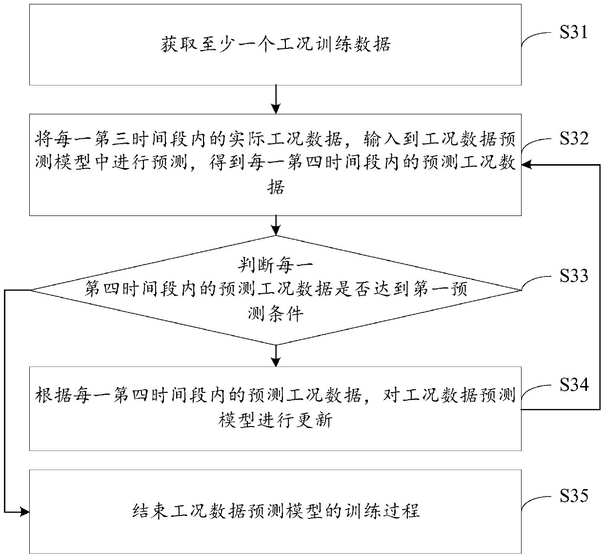 Method and device for predicting remaining range