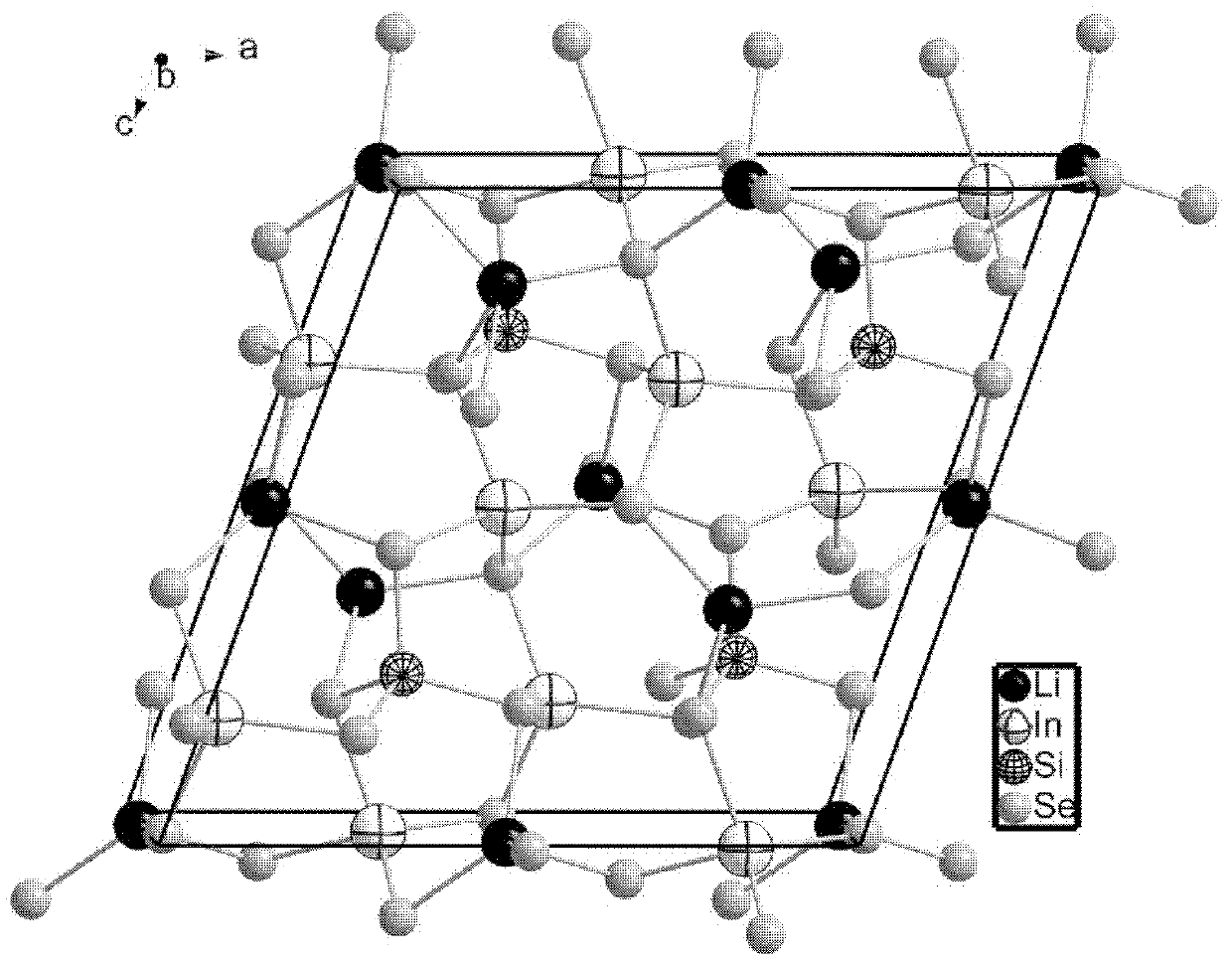 Li2In2SiSe6 compound and Li2In2SiSe6 nonlinear optical crystal as well as preparation methods and applications thereof