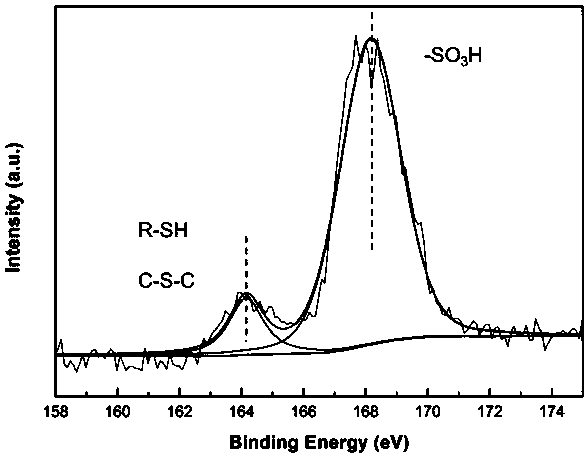 Sludge carbon-based solid acid as well as preparation method and application thereof