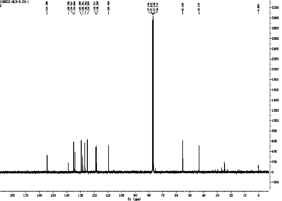 Formaldehyde fluorescent probe, and preparation method and application thereof