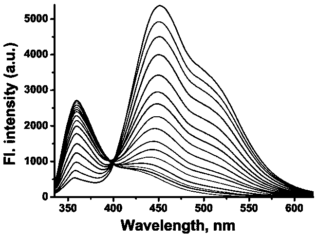 Formaldehyde fluorescent probe, and preparation method and application thereof