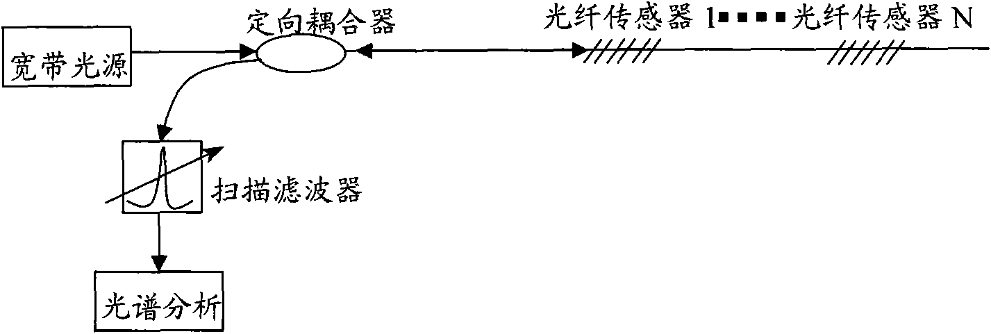 Wavelength scanning optical fiber laser device and optical fiber sensing system consisting of same