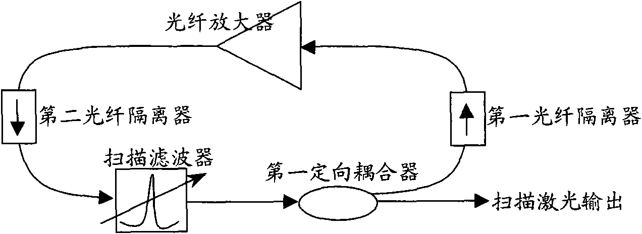 Wavelength scanning optical fiber laser device and optical fiber sensing system consisting of same