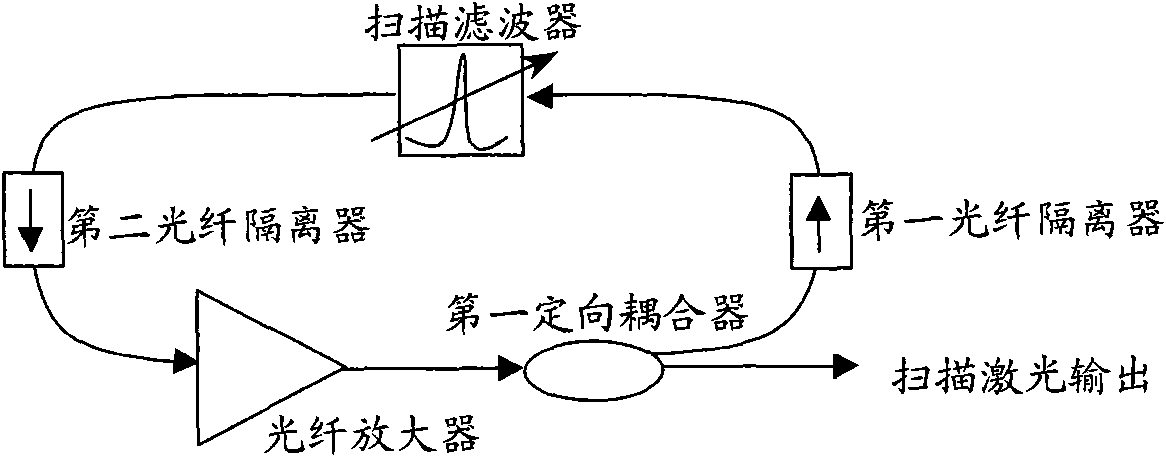 Wavelength scanning optical fiber laser device and optical fiber sensing system consisting of same