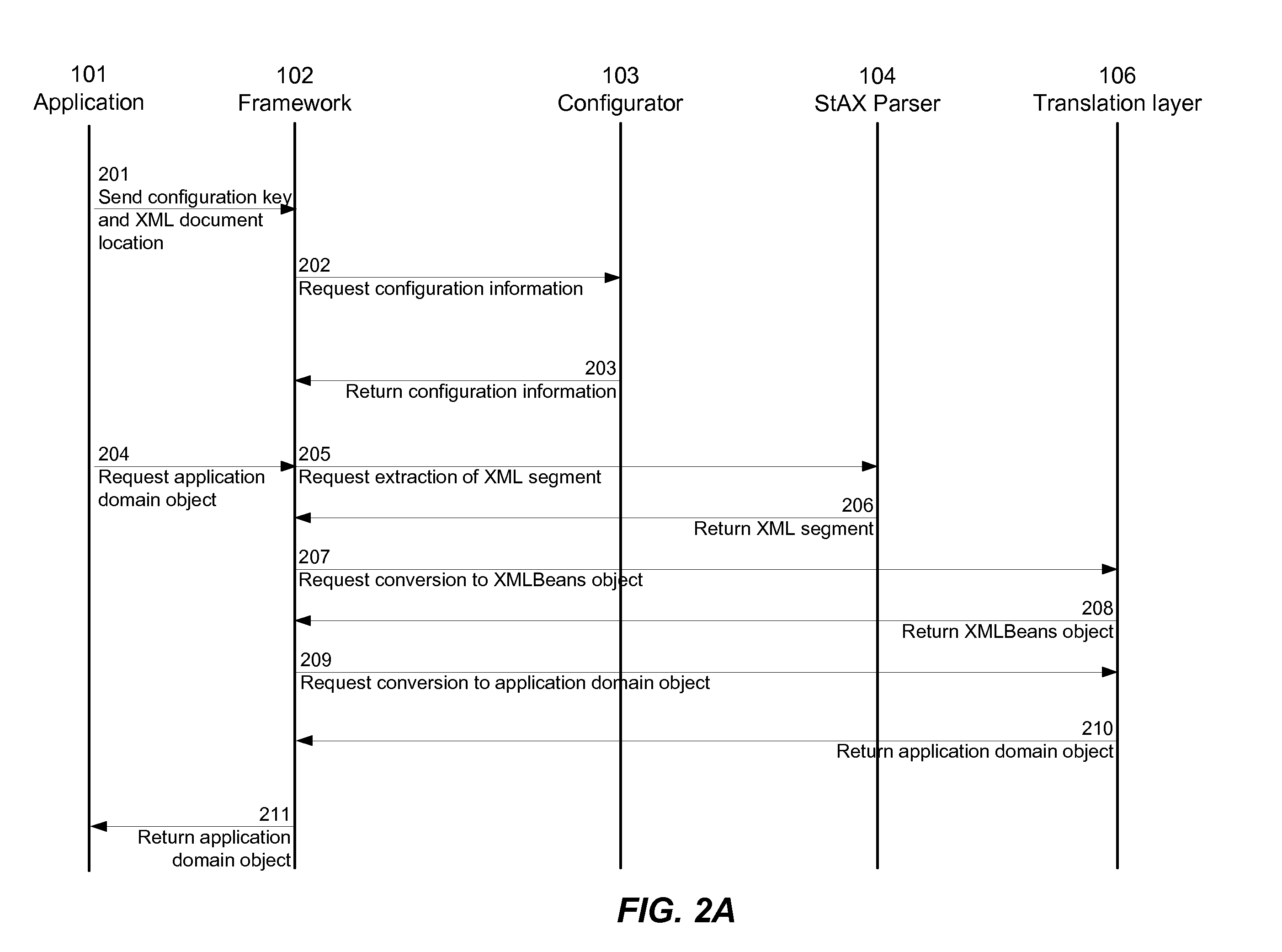 System And Method For Processing XML Documents