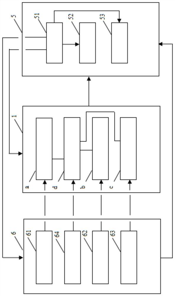 Oxygen total hydrocarbon analysis control system and control method