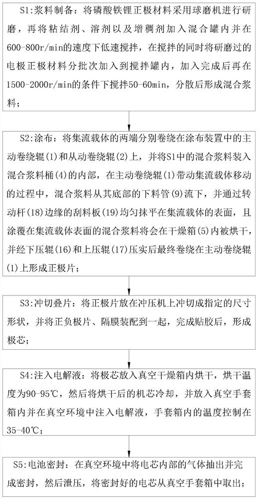 A kind of lithium battery production process