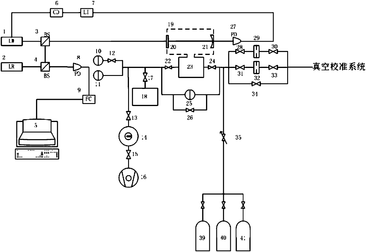 Gas microflow measurement device and method based on laser interferometry