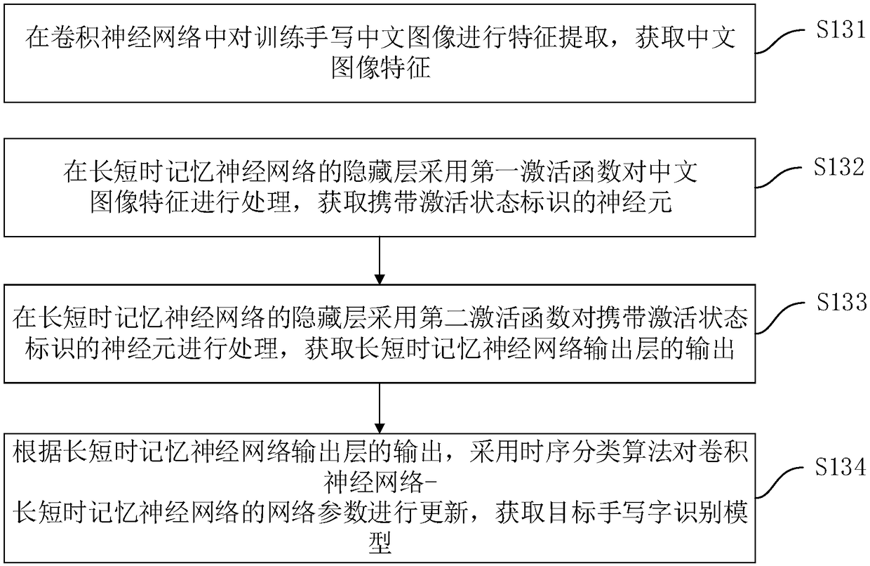 Chinese model train, Chinese image recognition method, device, equipment and medium