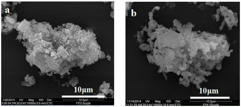 Modified calcium-based absorbent for absorbing CO2, and preparation method thereof