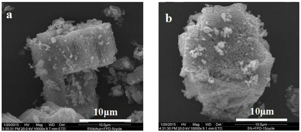 Modified calcium-based absorbent for absorbing CO2, and preparation method thereof