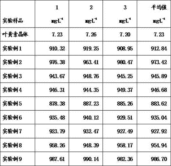 Solid dispersion containing xanthophyll and microwave melting preparation method thereof