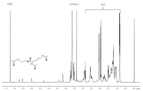 Monomethoxy polyethylene glycol-dithio-divitamin e succinate and its preparation and application