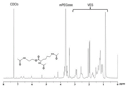 Monomethoxy polyethylene glycol-dithio-divitamin e succinate and its preparation and application