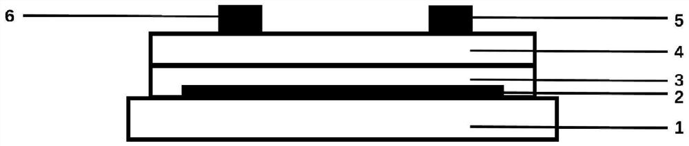 A thin film preparation process and a gas sensor preparation method related to the process