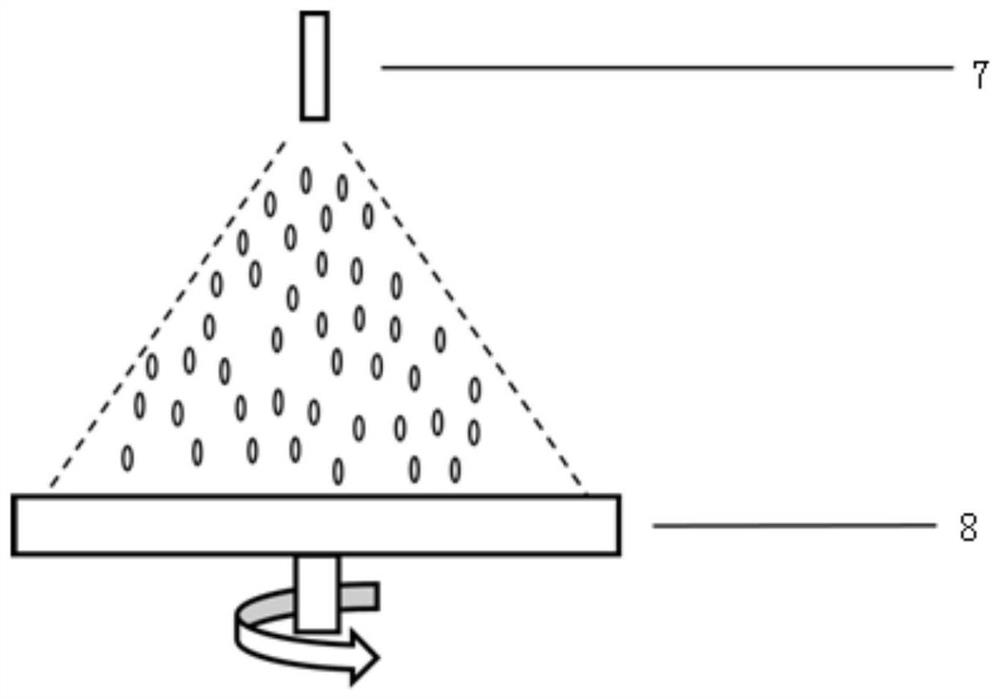 A thin film preparation process and a gas sensor preparation method related to the process