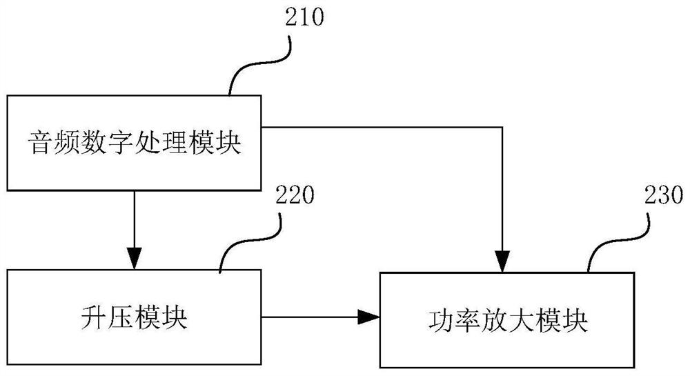 Audio voltage following circuit, audio product and voltage following method