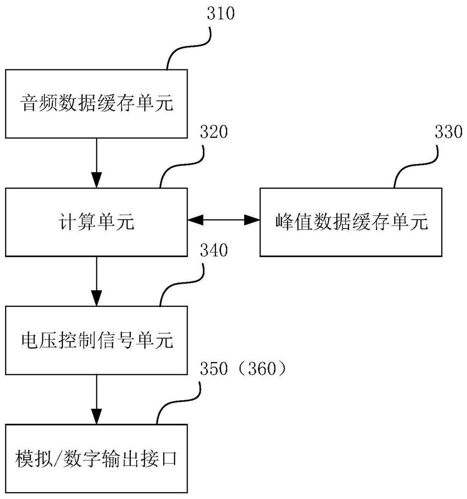 Audio voltage following circuit, audio product and voltage following method