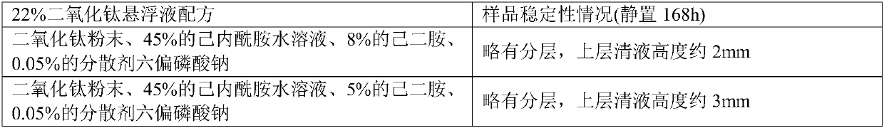 Titanium dioxide suspension for chinlon polymerization and preparation method thereof