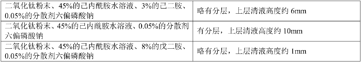 Titanium dioxide suspension for chinlon polymerization and preparation method thereof