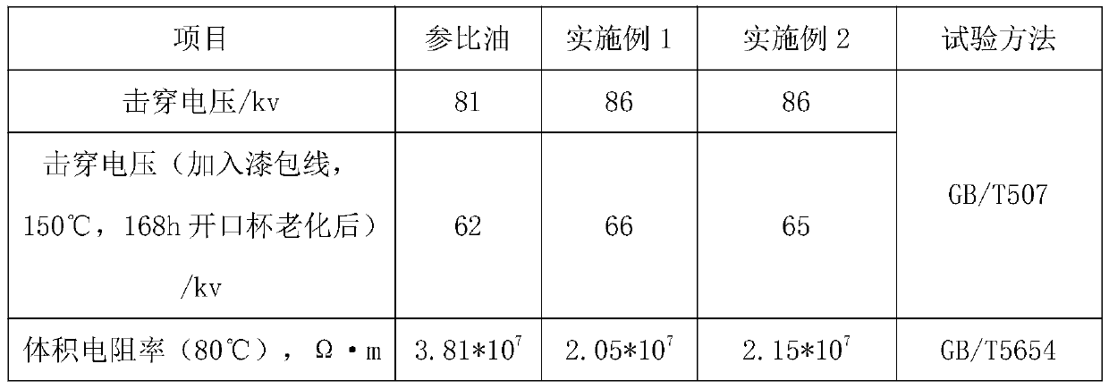 Lubricating oil specially used for hybrid electric vehicle transmission