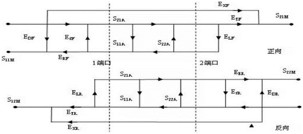 The Method of Determining Measurement Uncertainty of S-Parameter of Vector Network Analyzer