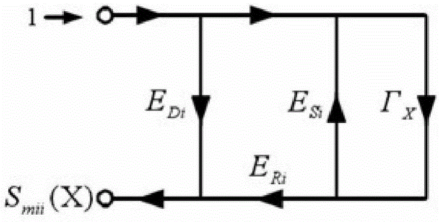 The Method of Determining Measurement Uncertainty of S-Parameter of Vector Network Analyzer