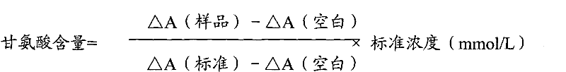 Glycine Determination Method and Glycine Determination Kit