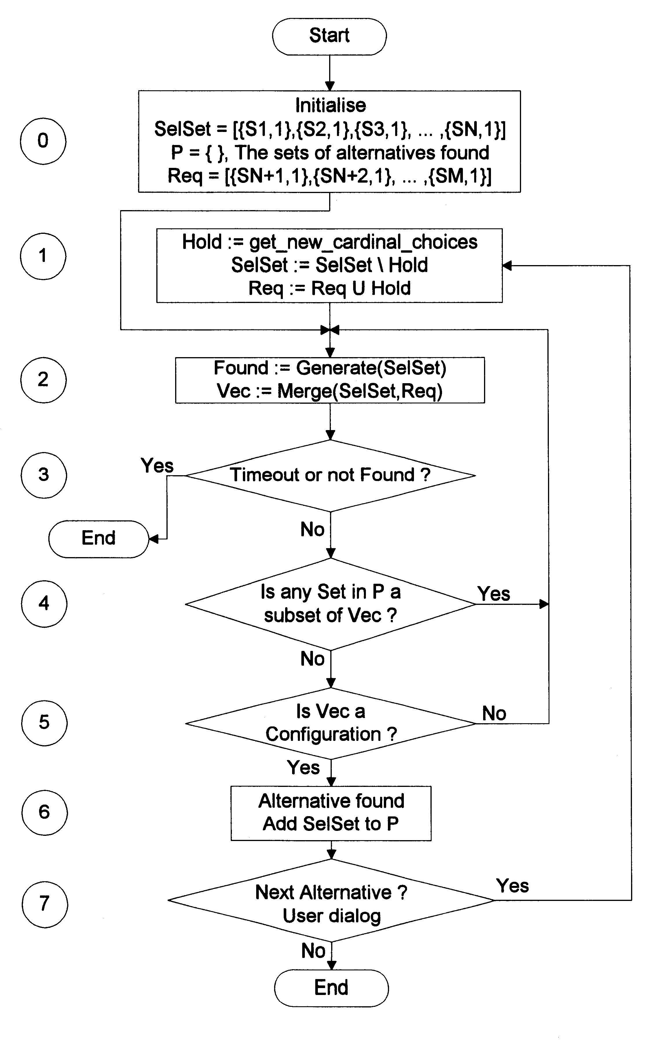 Method for interactive configuration and computer readable medium encoded with a program for performing said method