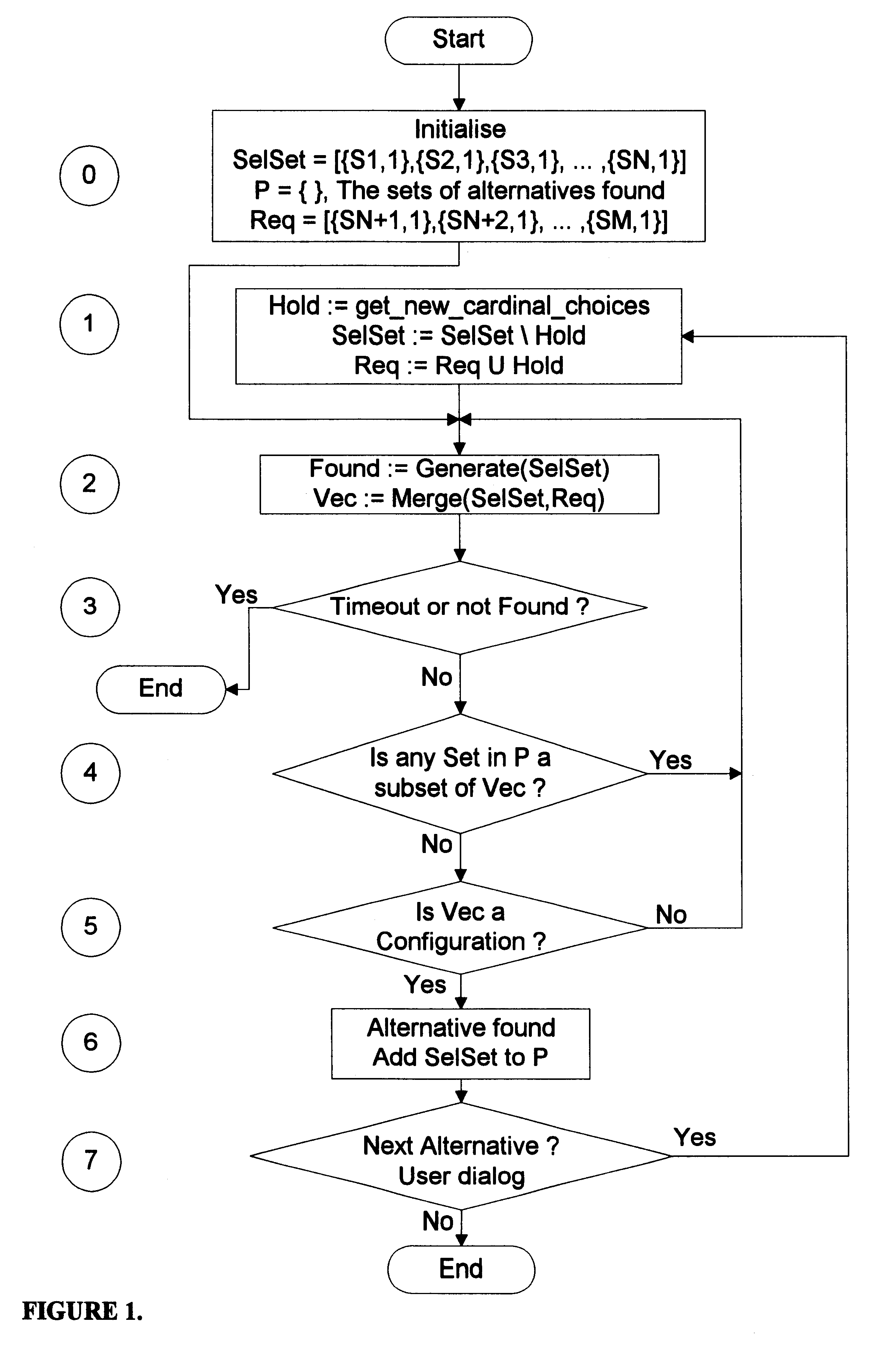 Method for interactive configuration and computer readable medium encoded with a program for performing said method