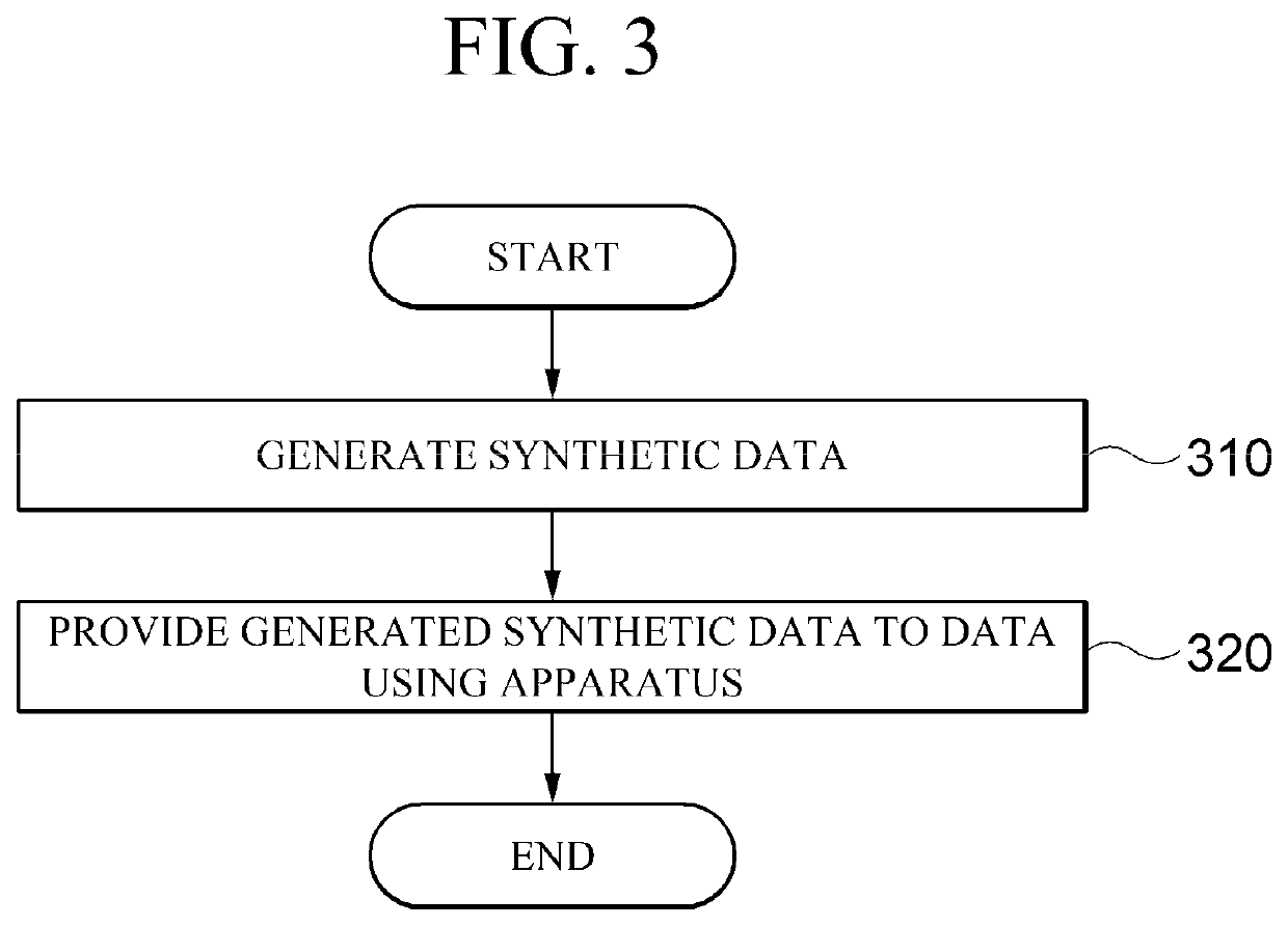 Method and apparatus for generating synthetic data