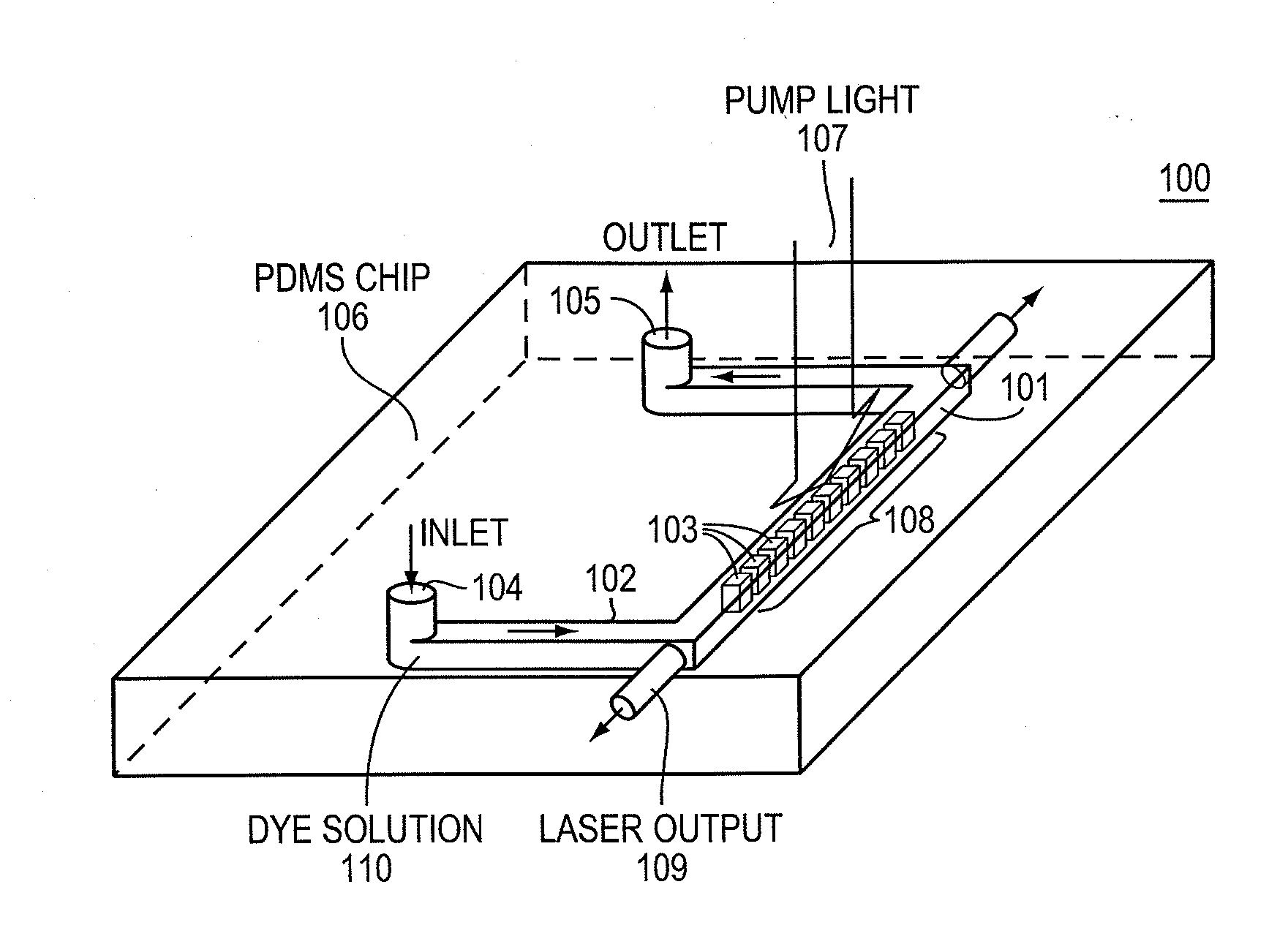 Mechanically tunable elastomeric optofluidic distributed feedback dye lasers