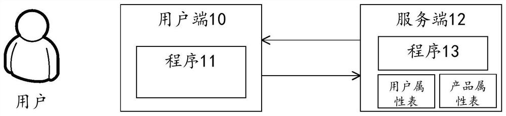 Knowledge graph-based recommendation method and device, computer equipment and storage medium