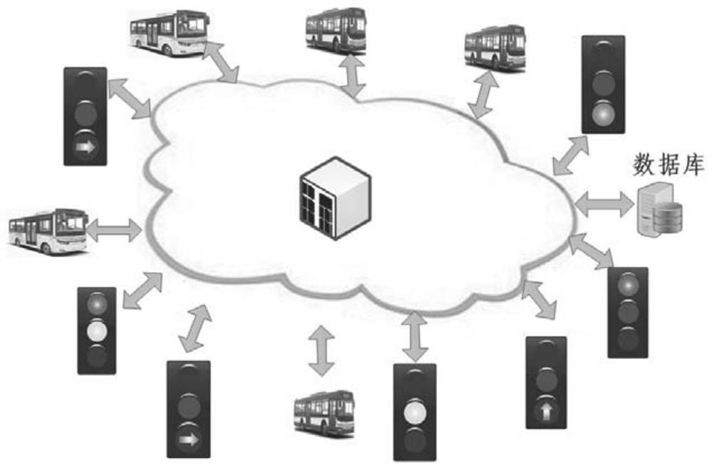 A bus priority system and control method