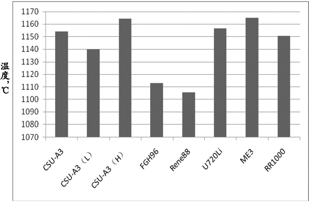 Nickel-base superalloy and preparation method thereof