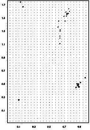 Method for assessing lipid metabolism type obese gene constitution