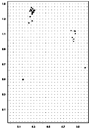 Method for assessing lipid metabolism type obese gene constitution