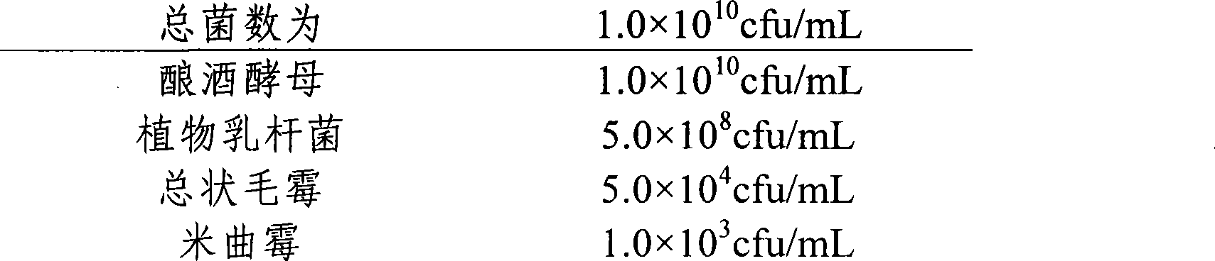 Ecological method for feeding pigs with low discharging