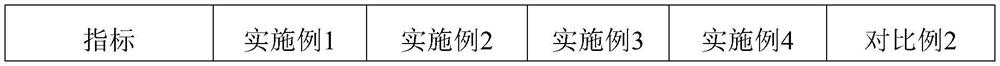 A magnetic composite-cyanide decomposing enzyme composite nanoparticle, its preparation method and application, and its method for treating electroplating wastewater