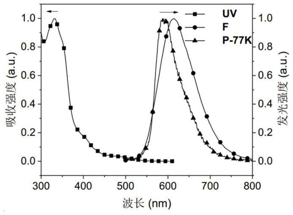 Red-light thermally-induced delayed fluorescence material and preparation method thereof, and organic electroluminescent device