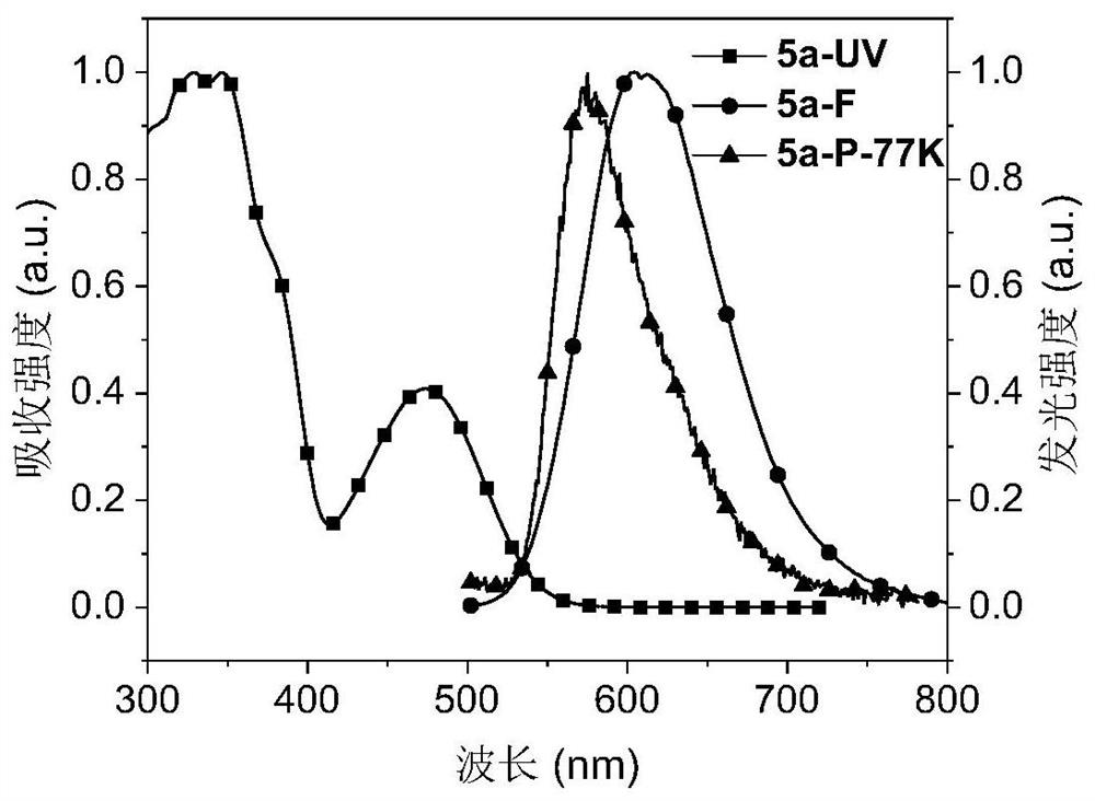 Red-light thermally-induced delayed fluorescence material and preparation method thereof, and organic electroluminescent device