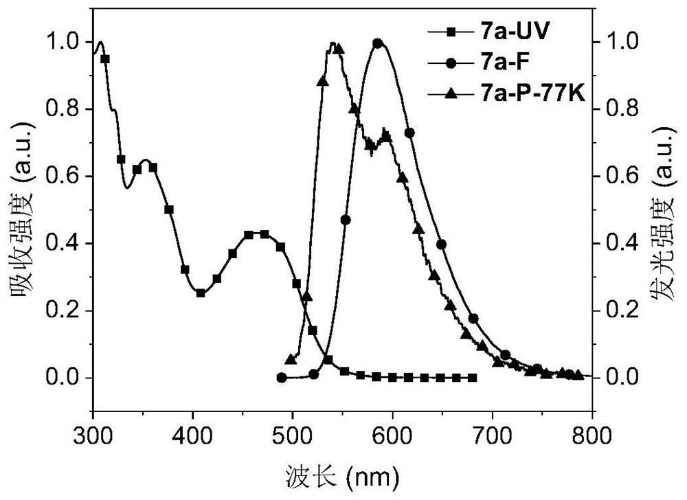 Red-light thermally-induced delayed fluorescence material and preparation method thereof, and organic electroluminescent device