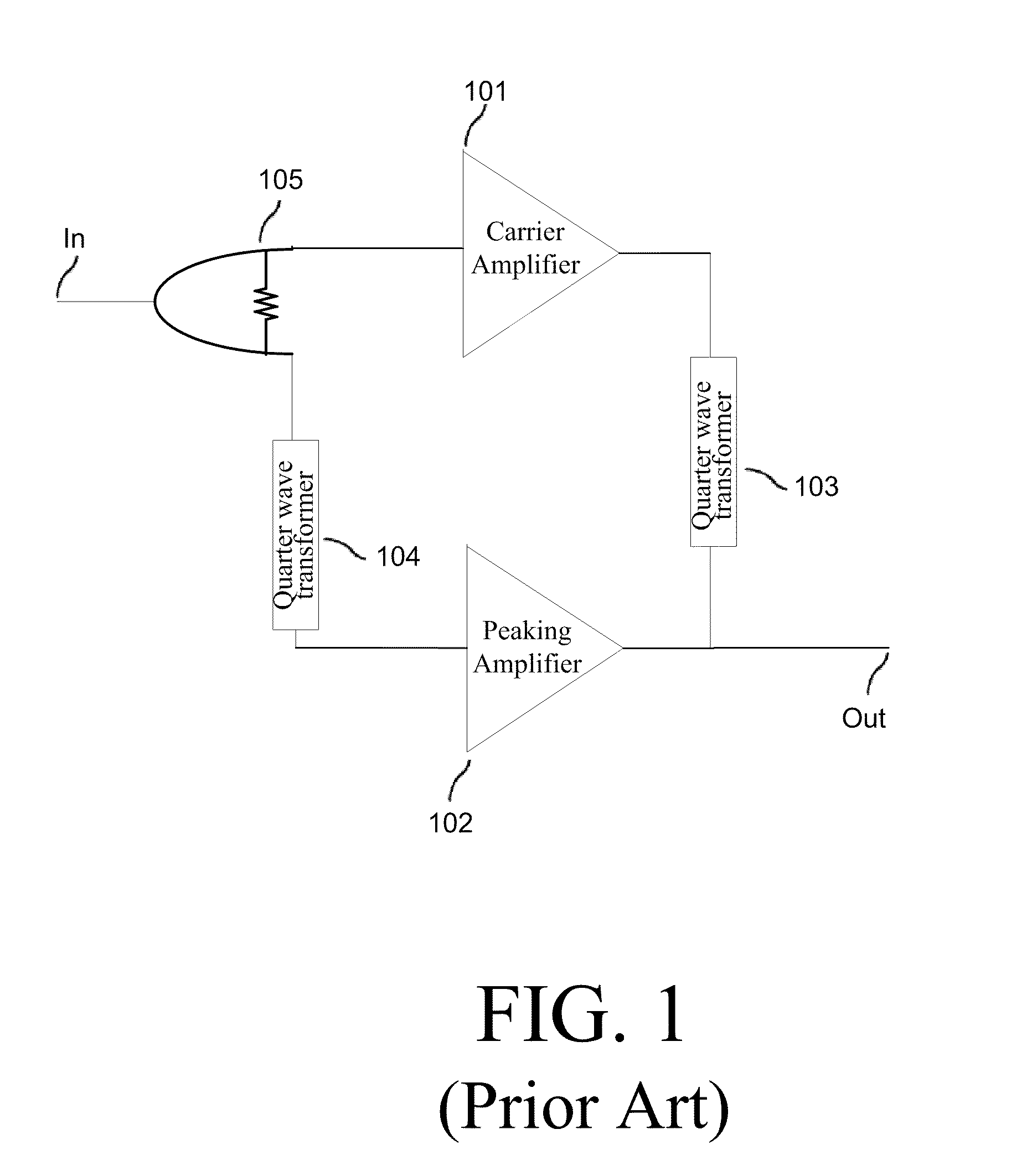 Integrated power amplifiers for use in wireless communication devices