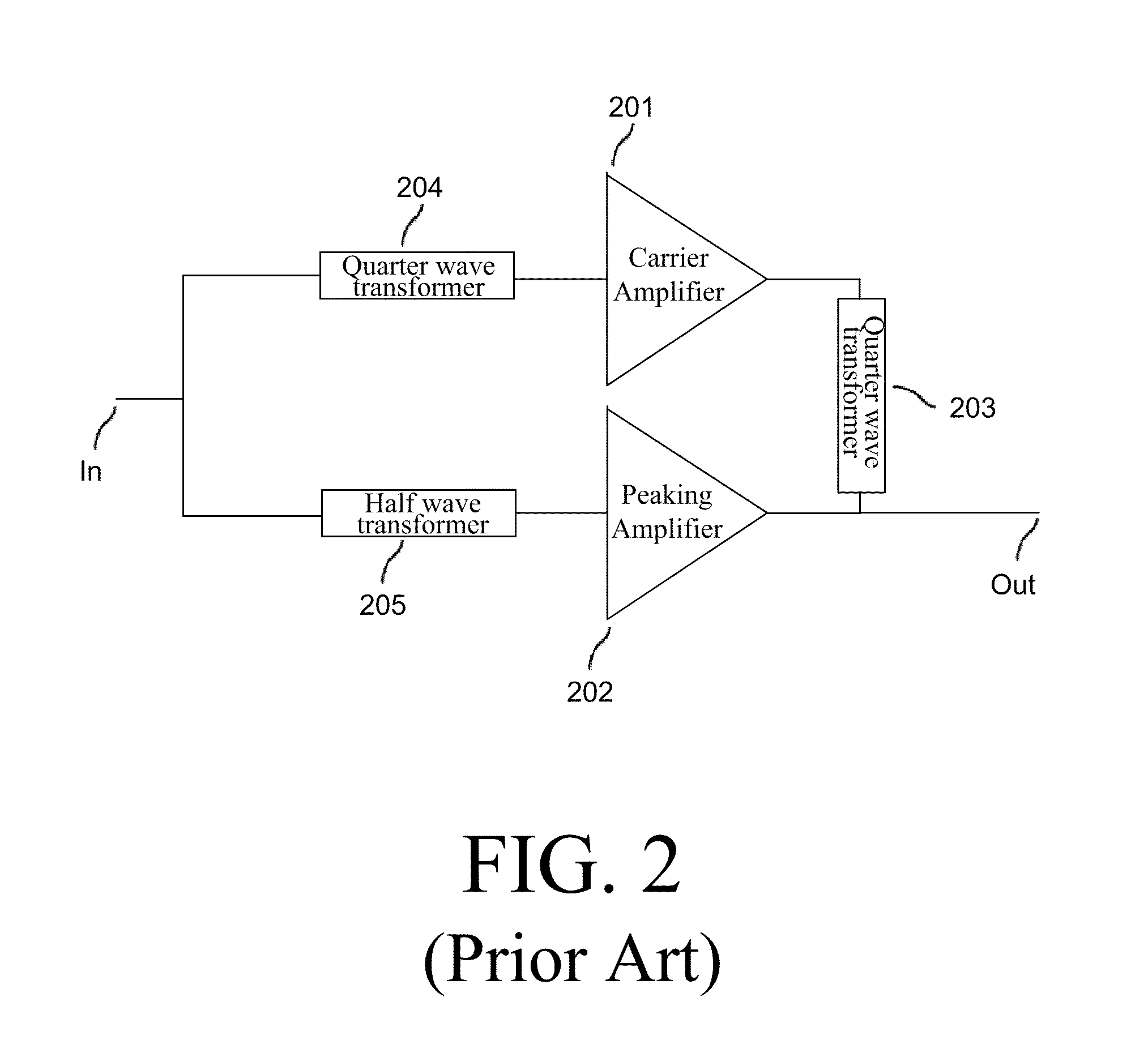 Integrated power amplifiers for use in wireless communication devices