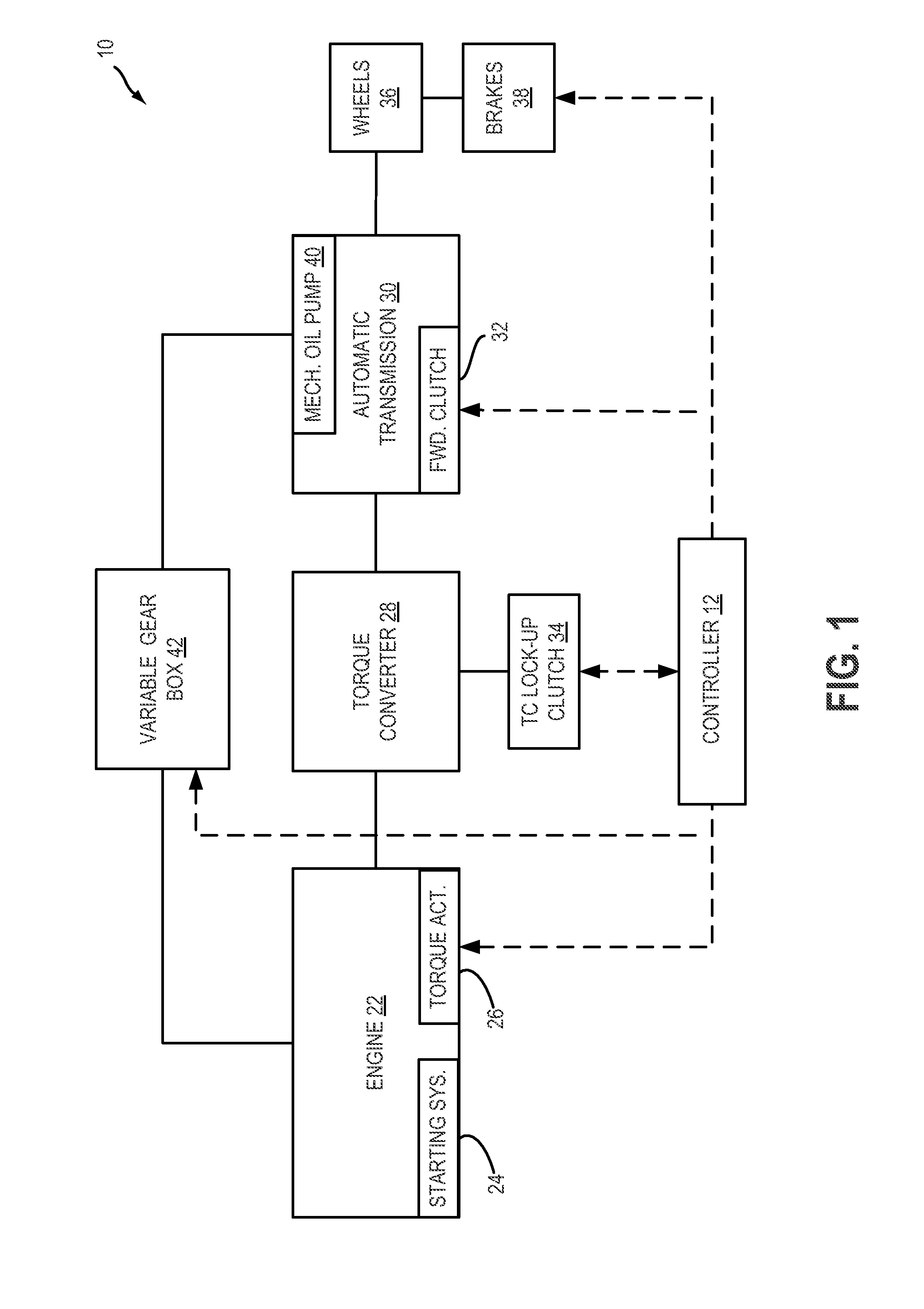 Methods and systems for assisted direct start control